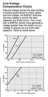 2CV Series - Line Voltage Compensation Charts